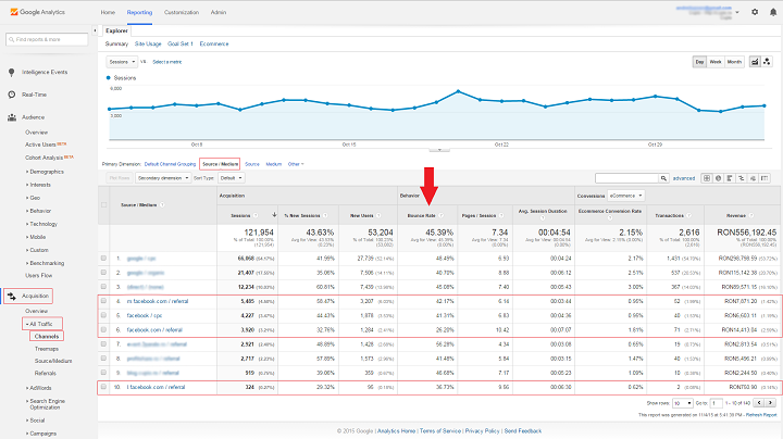 monitorizare trafic analytics
