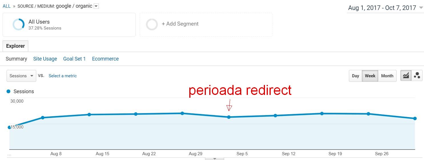 redirect https