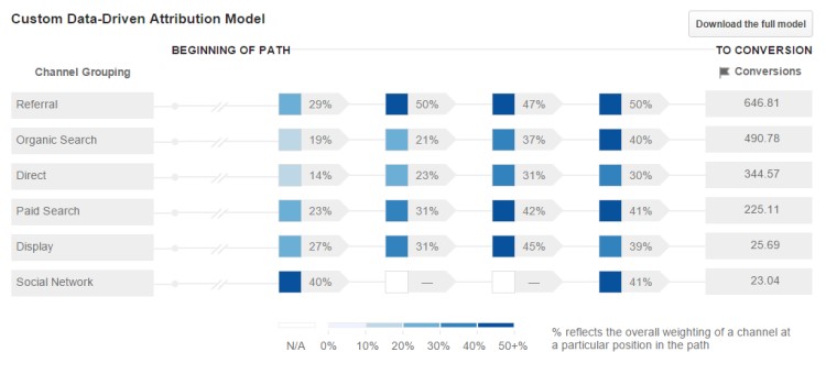 statistici data driven