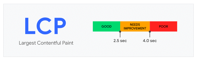 Largest Contentful Paint